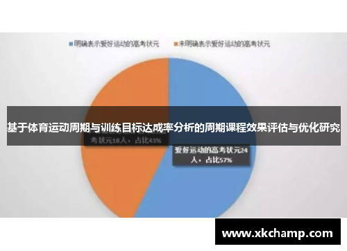 基于体育运动周期与训练目标达成率分析的周期课程效果评估与优化研究